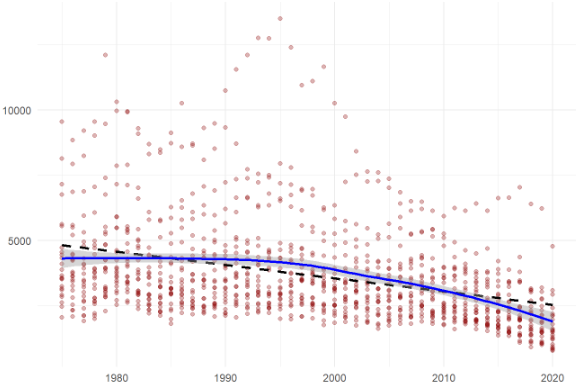 Crime data project
