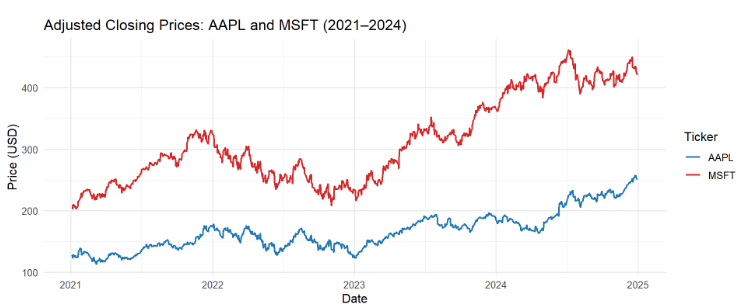 Portfolio risk analysis